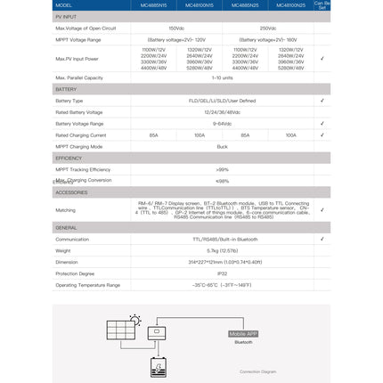 SRNE MC48100N25 MPPT Controller 100A MPPT Solar Charge Controller 12/24/36/48V - afb9f53f-3bc1-78f5-7c38-8887a0351bd3-13778.jpeg