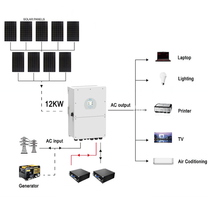 Deye 12KW 100A Single Phase Hybrid Inverter LiFePO4 Battery Solar Kit - 01 1281套餐图.png