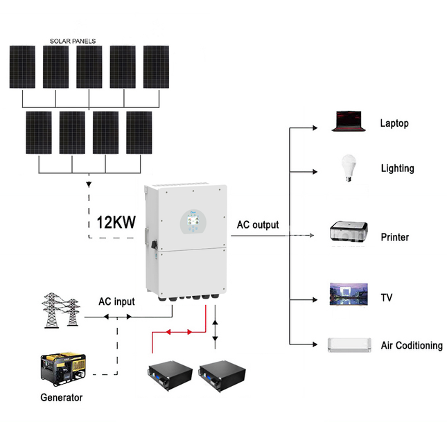 Deye 12KW 100A Single Phase Hybrid Inverter LiFePO4 Battery Solar Kit - 01 1281套餐图.png