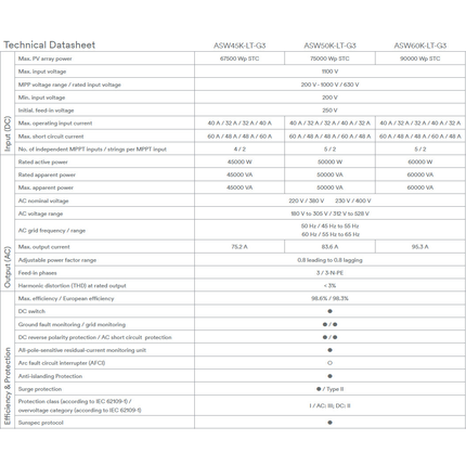 Solplanet ASW50K-LT-G3 50KW Three Phase String Inverter - b25c36be-c1a9-8b44-b730-7500823dc48f-13778.png