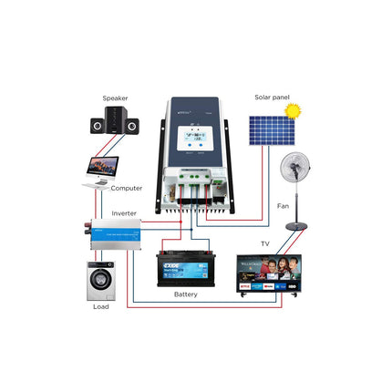 EPEVER Tracer 10420AN 100A MPPT Solar Charge Controller 12V/24V/36V/48V - b3cae2c2-178c-6730-4d97-68e463ca35e7-13778.jpeg