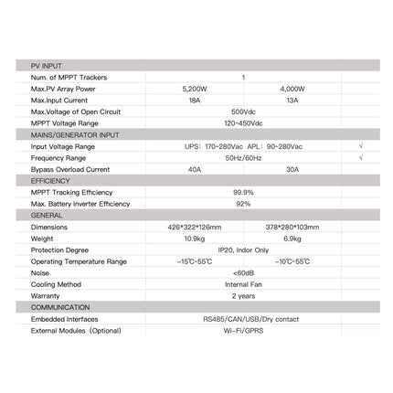 SRNE 48V 5000W Hybrid Solar Charge Inverter HF4850S80-H High PV Voltage - b4ee2700-e0cf-348b-5953-abddd518ed95-13778.jpeg