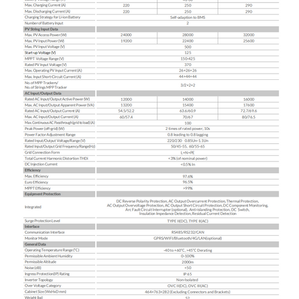 Deye 12KW 100A Single Phase Hybrid Inverter Solar Kit with Narada Carbon Battery - 04 参数.png