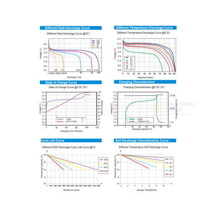 48V 50Ah 55Ah Lithium Battery LiFePO4 Battery Deep Cycle Battery Solar Battery - b70ddaf9-dd91-a740-cf9c-e35e3d34c3b9-13778.jpeg