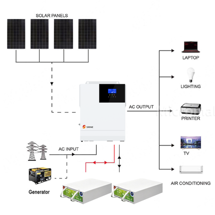 SRNE 24V 3KW 60A Single Phase Off-Grid Carbon Battery Solar Kit - 01 1173套餐图.png