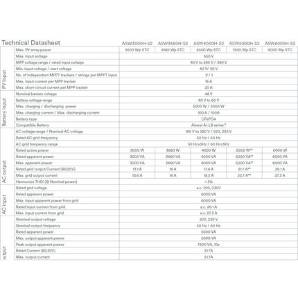 Solplanet  ASW5000H-S2 5KW Single Phase Hybrid Inverter - b94db0e0-9268-a7d7-31a9-9923f70fc4bc-13778.png