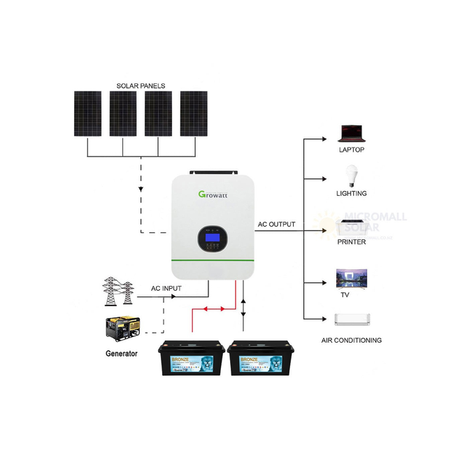 Growatt 1760W 24V Off Grid Solar Kit with 2 Lithium Batteries