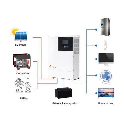 SRNE 48V 5000W Hybrid Solar Charge Inverter HF4850S80-H High PV Voltage - c1aef206-6ffb-7a0b-a807-b70c5c7cb26b-13778.jpeg