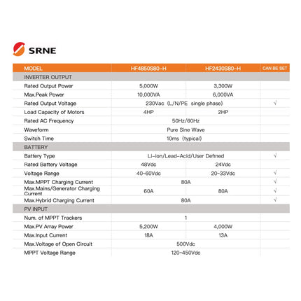 SRNE 24V 3300W Hybrid Solar Charge Inverter HF2430S80-H High PV Voltage - c317638f-05c8-c721-82d7-b40d29a60bac-13778.jpeg