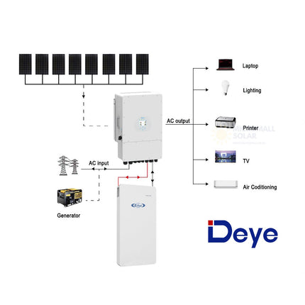 3520W DEYE 48V 5KW Off Grid Solar House Kit with LiFePO4 Battery