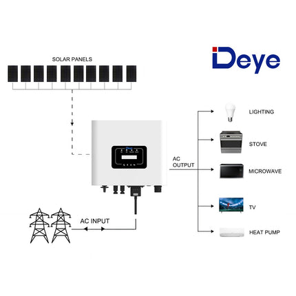 10 Panels On-Grid Solar Kit with Deye 6000W Inverter - High Efficiency