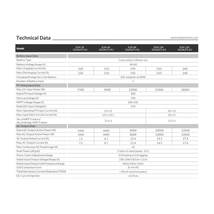 Deye 10kW Three Phase Hybrid Inverter SUN-10K-SG04LP3-AU - cfdddc1a-945c-2dfc-9464-2d593ae3af37-13778.jpeg