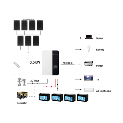 2025 Deye 3080KWH 48V 3.6KW Off-Grid Solar Kit with Gel Battery 02