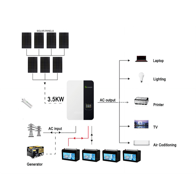 2025 Deye 3080KWH 48V 3.6KW Off-Grid Solar Kit with Gel Battery 02