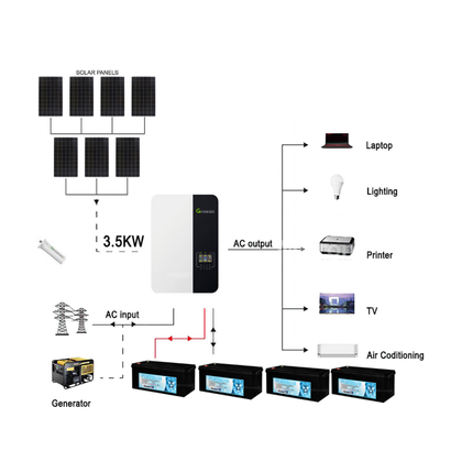 2025 Deye 3080KWH 48V 3.5KW Off-Grid Solar Kit with Gel Battery