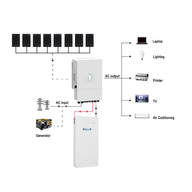 3520W DEYE 48V 5KW Off Grid Solar House Kit with LiFePO4 Battery