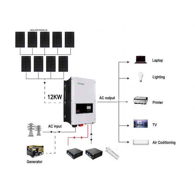 2025 Growatt 23KWH 48V 12kW Off Grid LiFePO4 Battery Solar Kit