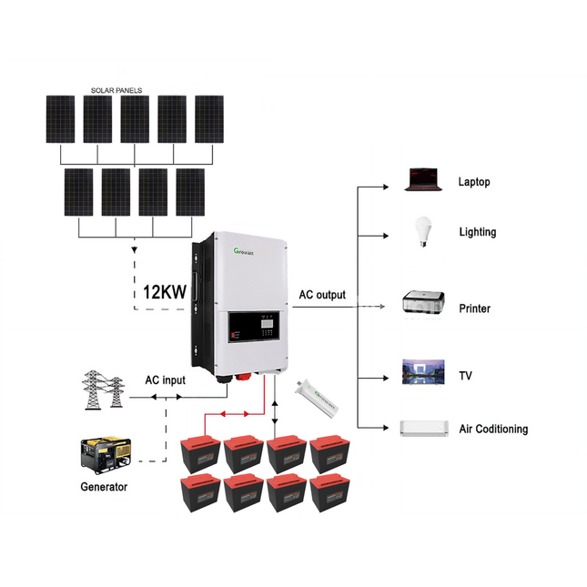 2025 Growatt 23KWH 48V 12kW Off-Grid Solar Kit with Narada Carbon Battery