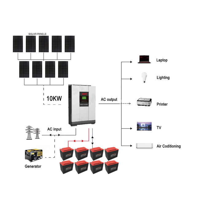 2025 Mustpower 23KWH 48V 10kW Off-Grid Solar Kit with Narada Carbon Battery