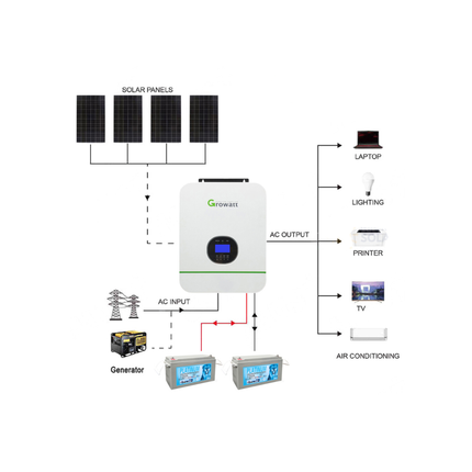 Growatt 10KWH 24V 3kW Off Grid Gel Battery Solar Kit