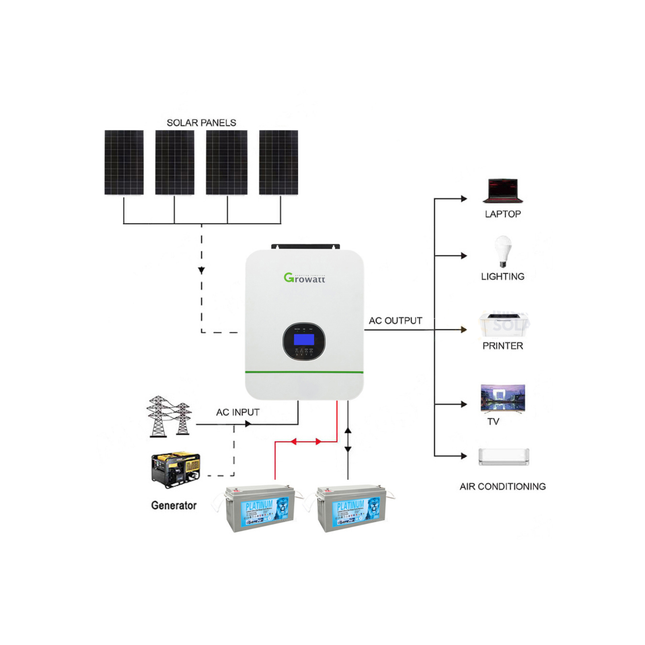 Growatt 10KWH 24V 3kW Off Grid Gel Battery Solar Kit