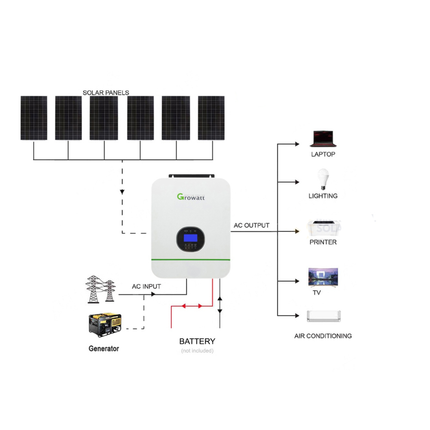 2025 Growatt 15KWH 24V 3kW Off Grid Solar Kit