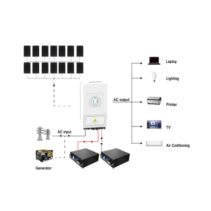 6160W Deye 5000W 48V Off-Grid Solar House Kit with LiFePO4 Battery