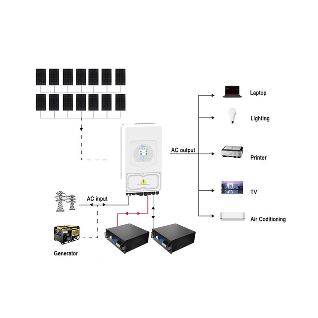 6160W Deye 5000W 48V Off-Grid Solar House Kit with LiFePO4 Battery