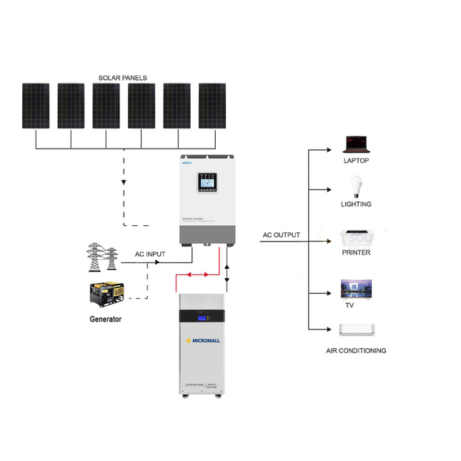 Epever 2760W 48V 5KW Off-Grid Solar Kit with 17.4kWh LiFePO4 Lithium Battery