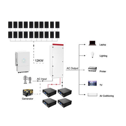 8800W Deye 12KW 48V Off-Grid Solar House Kit with LiFePO4 Battery