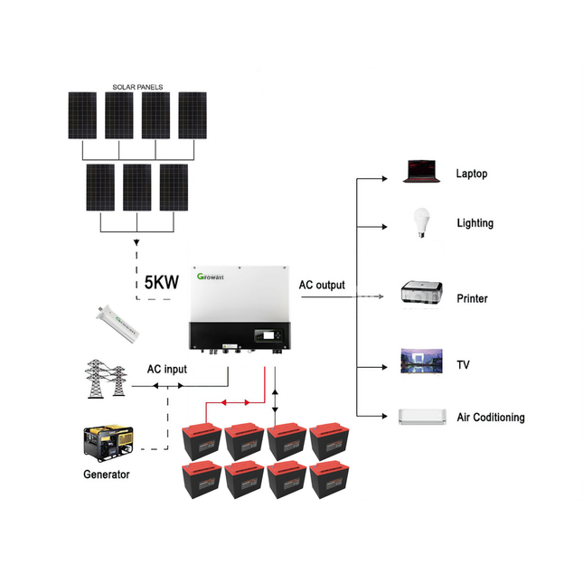 2025 Growatt 18KWH 48V 5KW Off-Grid Solar Kit with Narada Carbon Battery