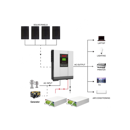 2025 Mustpower 10KWH 24V 3KW Off-Grid Solar Kit with Carbon Battery