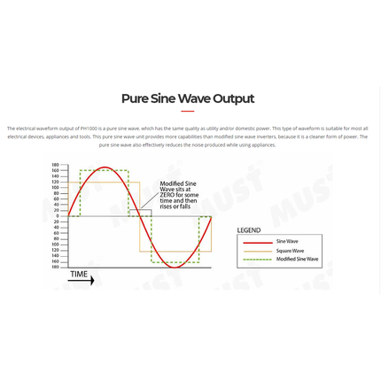 Mustpower PH10-5048A High Frequency ON/OFF Grid Hybrid Solar Inverter - d1fa9f8f-0231-028f-9eed-5ddc64b2dcf6-13778.png