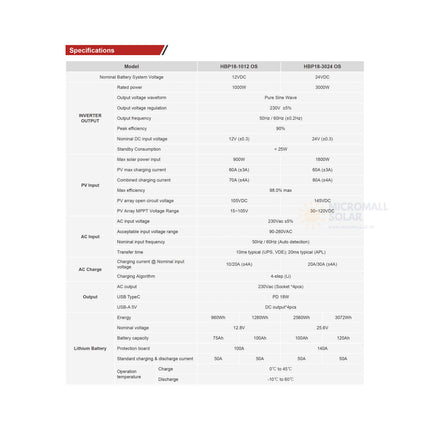 Mustpower HBP18-3024 OS Portable Power Station + Solar Panel Solar Kit - d724fb38-a8ce-a6ac-42d6-745230795be1-13778.jpeg
