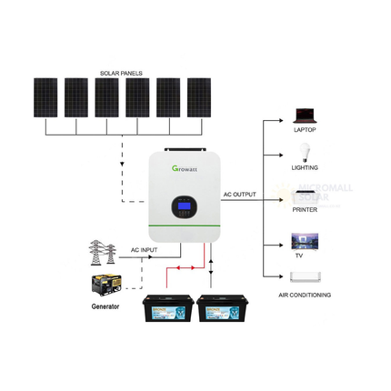 Growatt 2640W 24V 3KW Off Grid Solar Kit with 2 Lithium Batteries