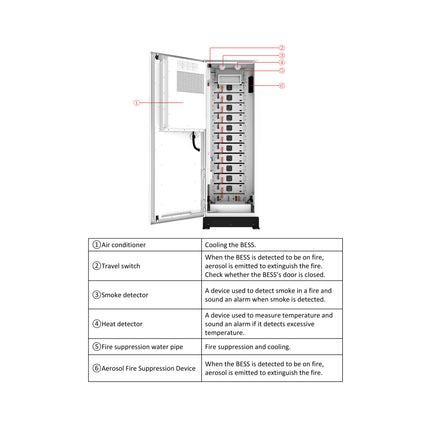 Deye GE-F60 High Voltage Energy Storage System - d8ca7c9c-9d98-c0ef-d4a1-73a104b53229-13778.jpeg