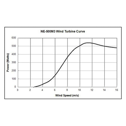 Wind Generator Turbine 500W 12VDC - daf32136-2451-a39a-6e60-f37d7a19ecc2-13778.jpeg