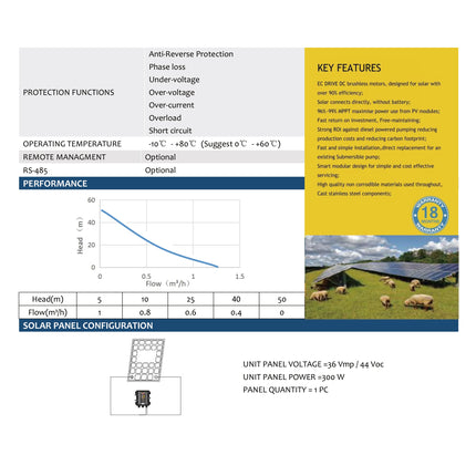 3inch Helical Rotor Solar Power Submersible Pump Combo - dd980577-ec7f-4505-357a-f3be558c85d9-13778.jpeg