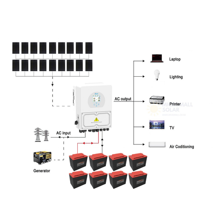 7920W Deye 6000W 48V Off-Grid Solar Kit with Narada Carbon Battery - 03