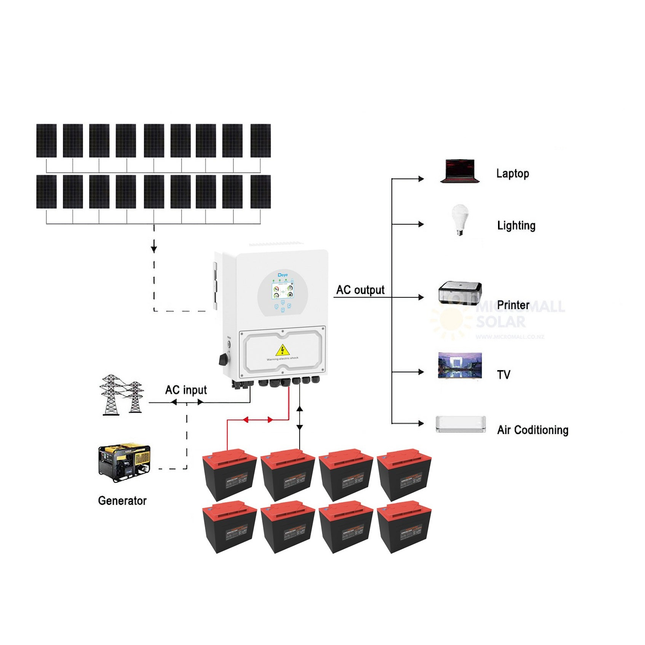 7920W Deye 6000W 48V Off-Grid Solar Kit with Narada Carbon Battery - 03