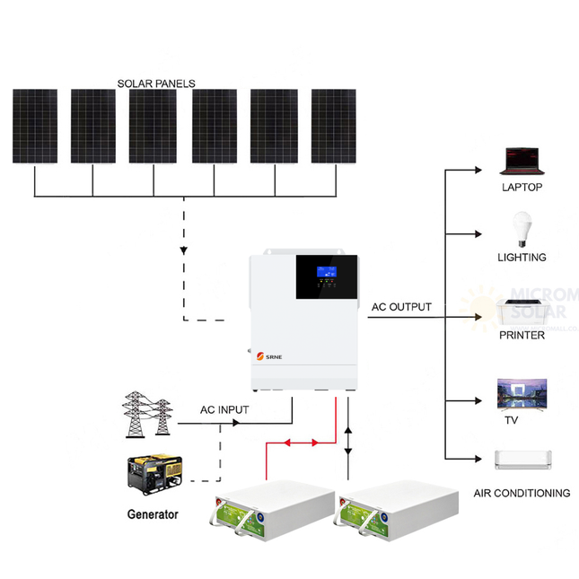 SRNE 24V 3KW 60A Single Phase Off-Grid Solar Kit with Carbon Battery - 01 1411套餐图.png