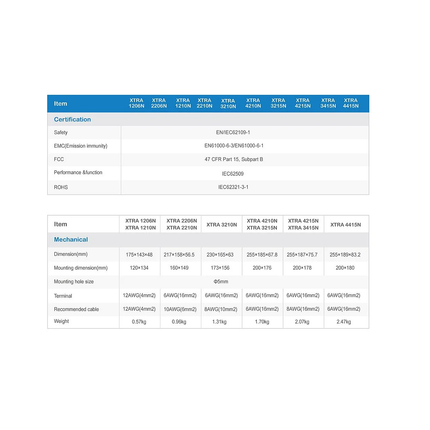 EPEVER XTRA1210N MPPT Solar Charge Controller 10A 12V/24V - e70610af-4f32-eb9d-67e8-94b356ee3611-13778.png