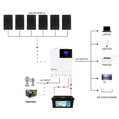 SRNE 24V 3KW 60A Single Phase Off-Grid Solar Kit with Lithium Battery - 01 1421套餐图.png
