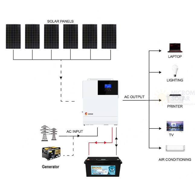 SRNE 24V 3KW 60A Single Phase Off-Grid Solar Kit with Lithium Battery - 01 1421套餐图.png