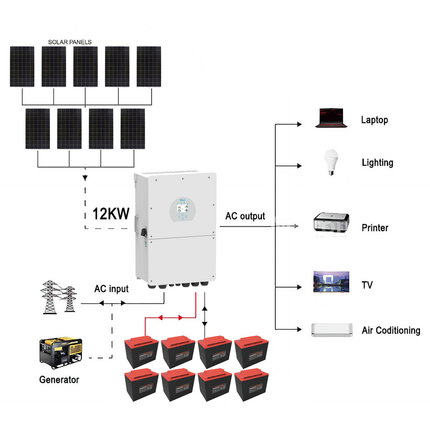 Deye 12KW 100A Single Phase Hybrid Inverter Solar Kit with Narada Carbon Battery - 01 1280套餐图.png