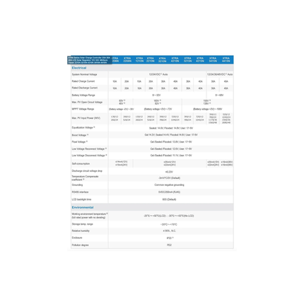 EPEVER XTRA1206N MPPT Solar Charge Controller 10A 12V/24V - eadc5e6e-361c-3f12-3a86-a5c42a4aca61-13778.png