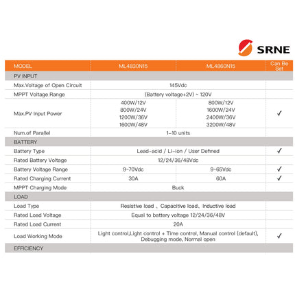SRNE ML4860 MPPT Controller 60A MPPT Solar Charge Controller 12V 24V 36V 48V - f0d2cb5f-ea72-c7cb-d529-e40176ed50a8-13778.jpeg