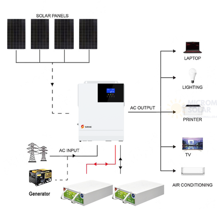 SRNE 24V 3KW 60A Single Phase Off-Grid Carbon Battery Solar Kit - 01 1422套餐图.png