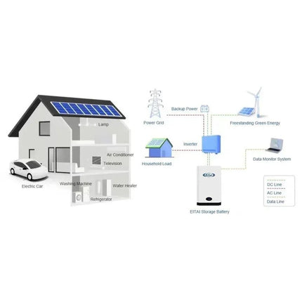 EITAI ELECUBE 10.75K Power Wall Lithium LiFePO4 48V 210Ah Solar Battery - f14b6bd0-ed71-5e61-9593-7afc007be0f8-13778.jpeg