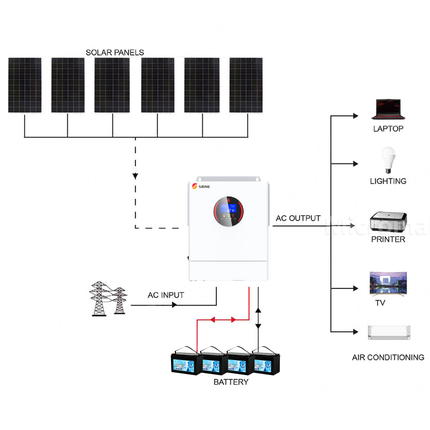 SRNE 5KW 48V 100A Single Phase Off-Grid Solar Kit with Gel Battery - 01 1152套餐图.png